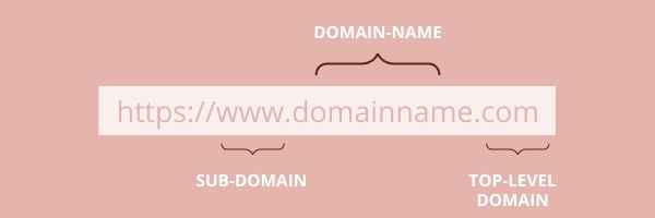 domianname.at